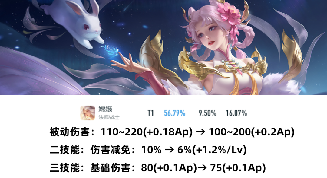 图片[3] - 嫦娥玩家慌了！T0英雄连锁削弱，马可CD换子弹和伤害，少司缘前期削弱后期加强！ - 空空儿