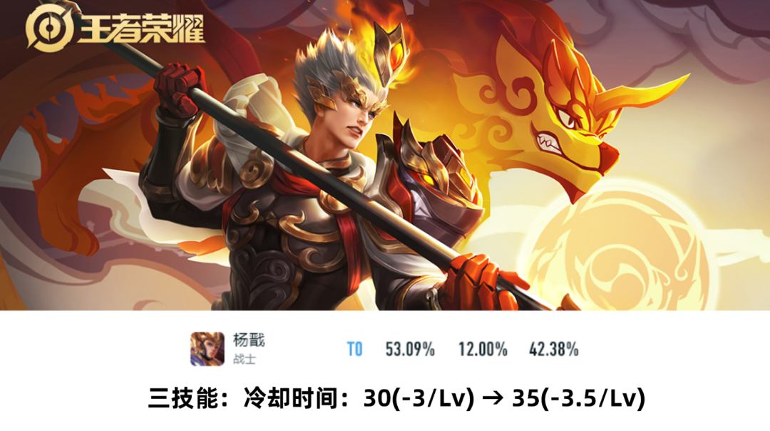 图片[2] - 嫦娥玩家慌了！T0英雄连锁削弱，马可CD换子弹和伤害，少司缘前期削弱后期加强！ - 空空儿